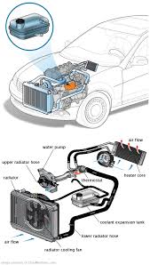 See P3628 repair manual
